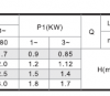 Technical Data of the multi-stage centrifugal Pump HMP25P