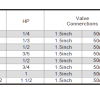 Technical data of the pump SFC-PL